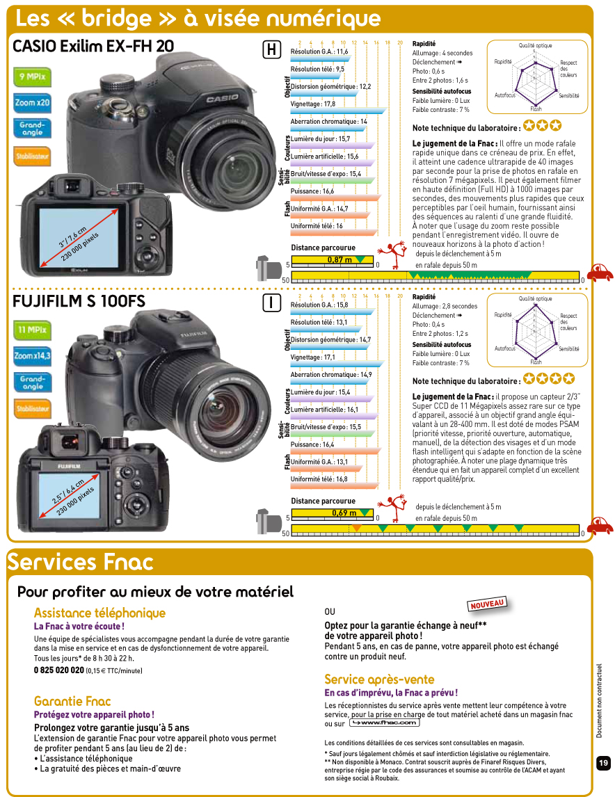 Fujifilm FinePix S100 fs
