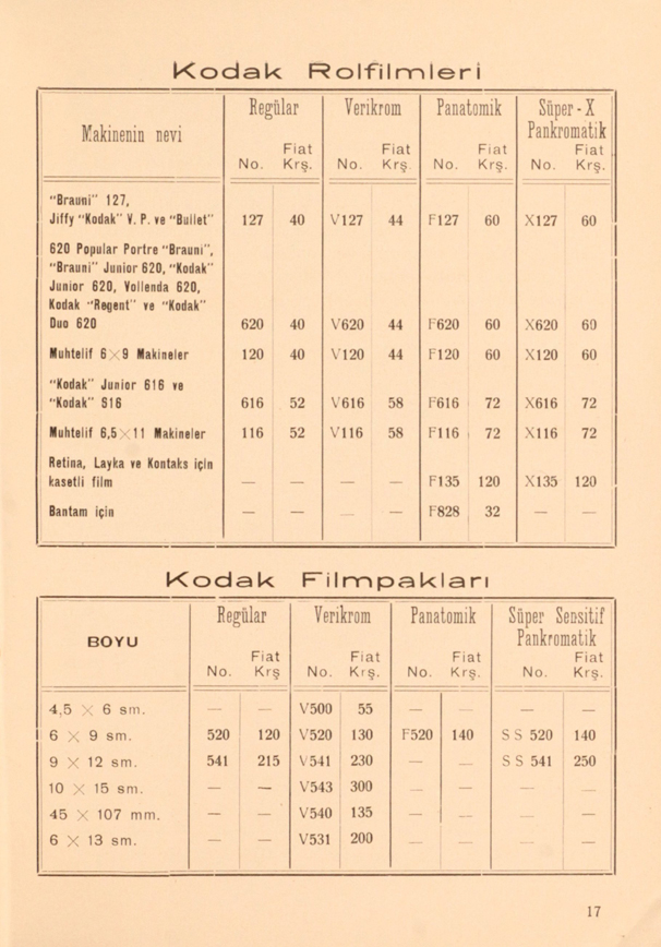 Kodak 1938 (TU)